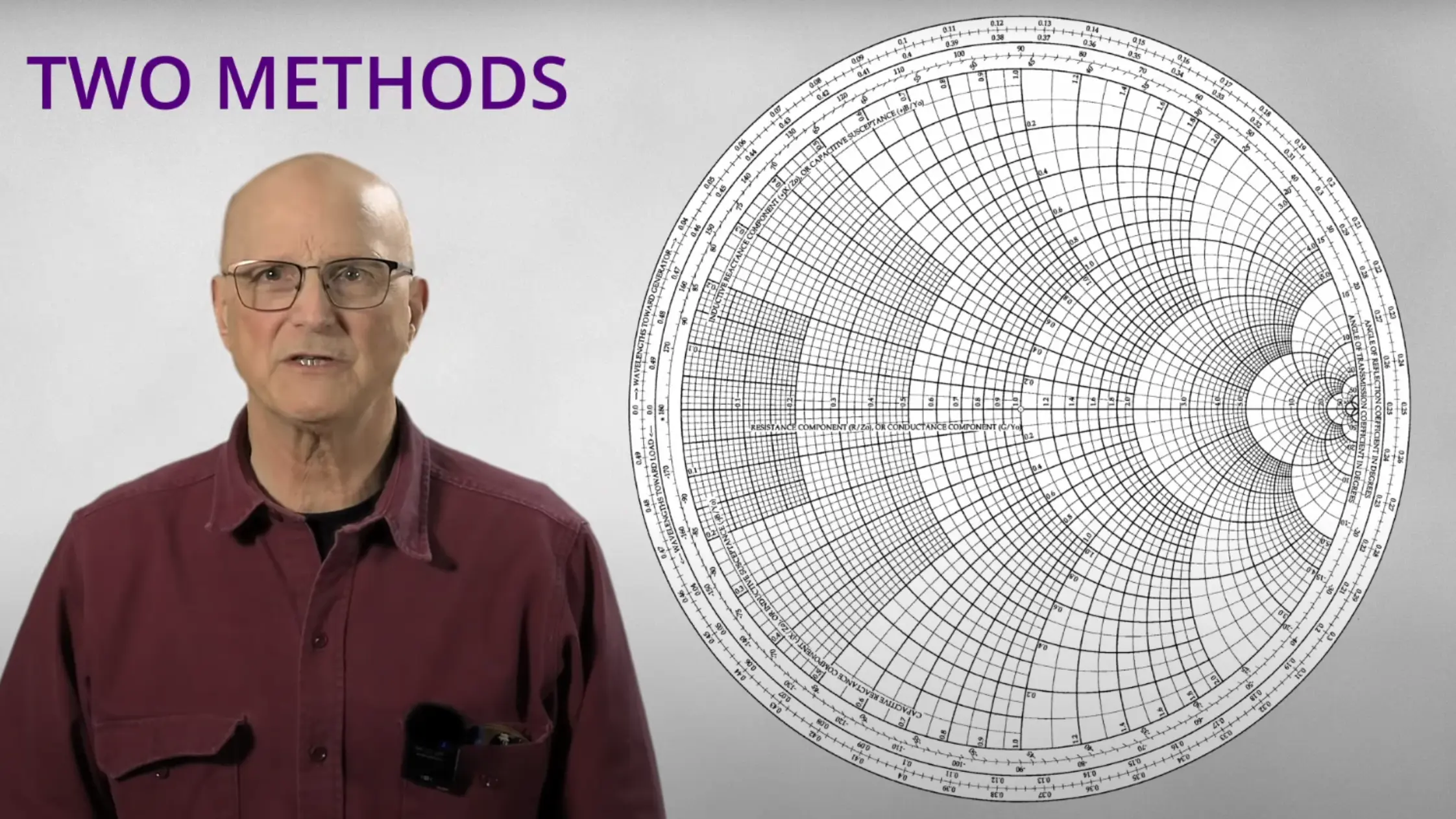 A Gentle Introduction To Impedance Matching