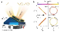 Scientists develop novel device to modulate polarization of THz waves