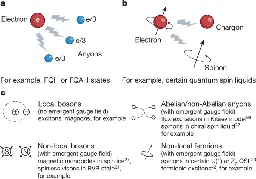 Charge-neutral electronic excitations in quantum insulators | Nature