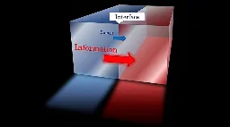 Energy transmission in quantum field theory requires information: Research finds surprisingly simple relationship