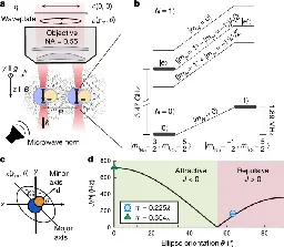 Entanglement and iSWAP gate between molecular qubits | Nature