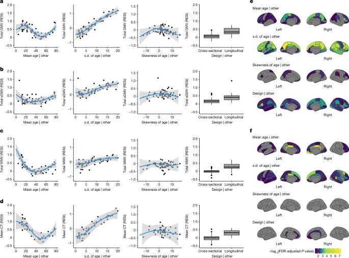 Study design features increase replicability in brain-wide association studies | Nature