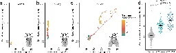 'Wing spreading' adaptation in fruit flies offers insights into female courtship behavior