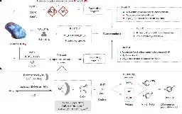 Fluorspar to fluorochemicals upon low-temperature activation in water | Nature