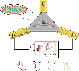 Energy-saving computing with magnetic whirls