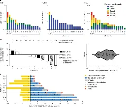 Intravenous and intracranial GD2-CAR T cells for H3K27M+ diffuse midline gliomas | Nature