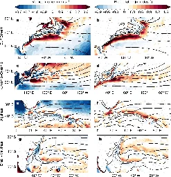 Study suggests western boundary currents have bigger impact on local climate variability than previously thought