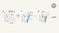 How does the spliceosome dismantle itself?