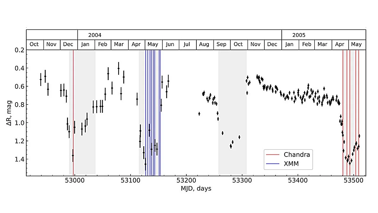 Astronomers investigate the evolution of a supersoft X-ray source