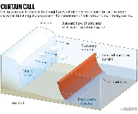 'Doomsday' Antarctic glacier melting faster than expected, fueling calls for geoengineering