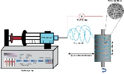 Designing a better water filter: A fabric-like filter to remove tiny plastics and lead from drinking water