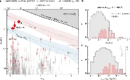 Accelerated formation of ultra-massive galaxies in the first billion years | Nature