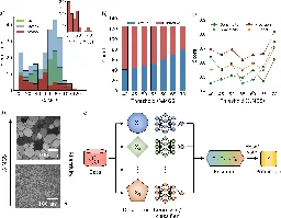 Machine learning powers discovery of new cryoprotectants for cold storage