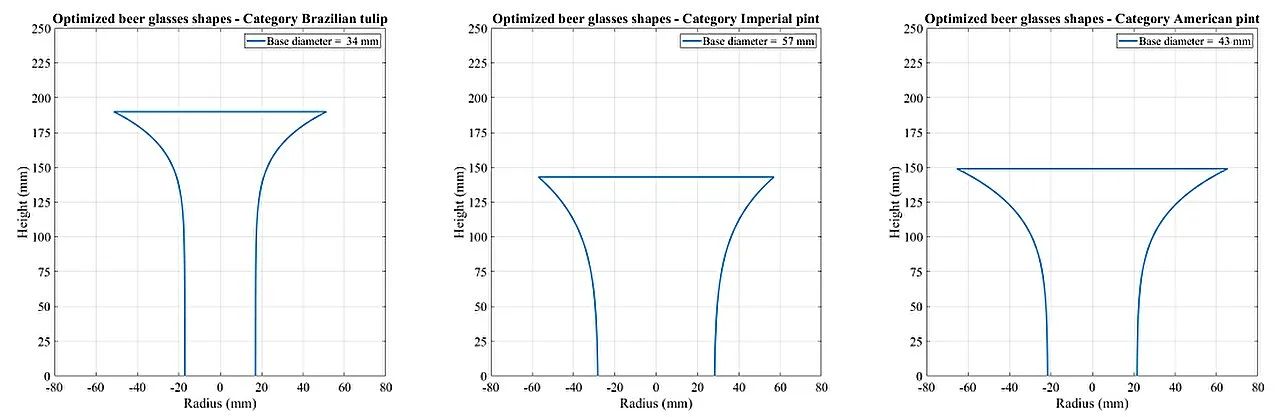 Professor calculates optimal glass shape for preserving chill in beer glasses