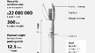 Russia: Fine, I guess we should have a Grasshopper rocket project, too